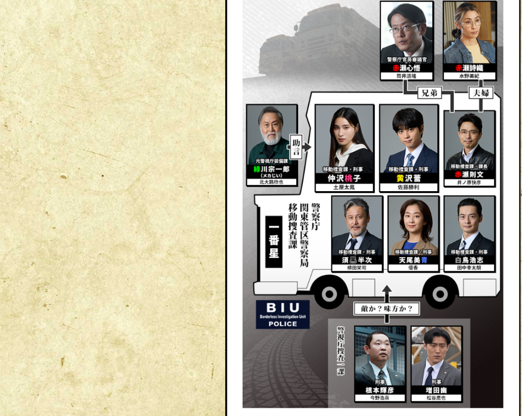 引用：『ボーダレス〜広域移動捜査隊〜』公式サイト